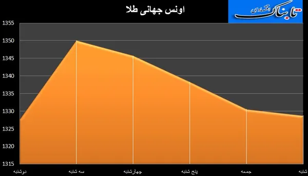طلا