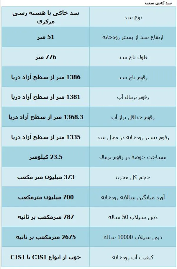 تابناک .