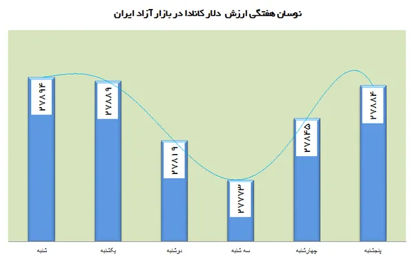ارز