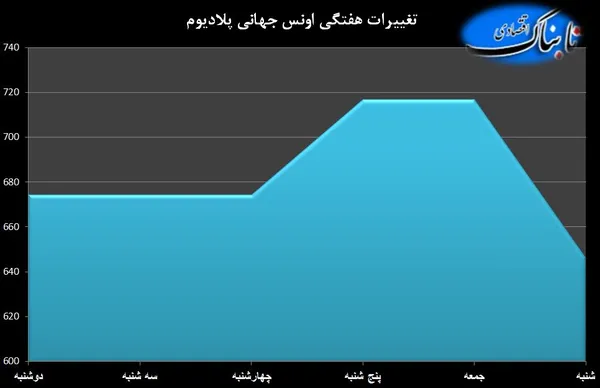 طلا