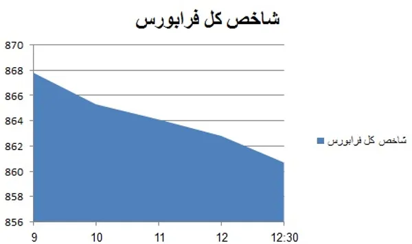 بورس