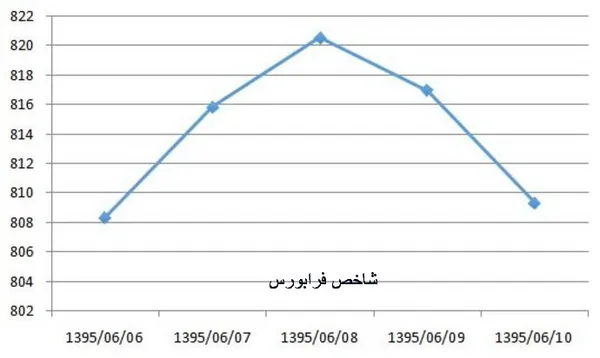 بورس1