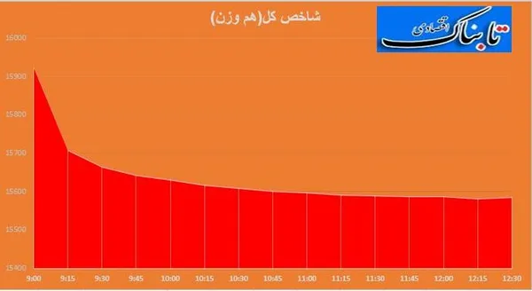 بورس