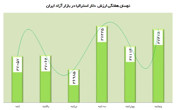 ارز
