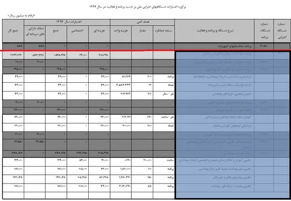 بودجه وزارت ورزش و جوانان (جداول برنامه)