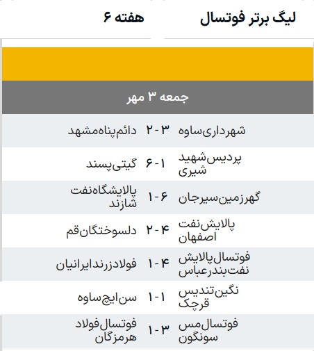صدرنشینها فرار کردند، بزرگان برگشتند صدرنشینها فرار کردند، بزرگان برگشتند