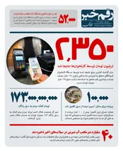 آخرین آمار تراکنش کارتخوان ها