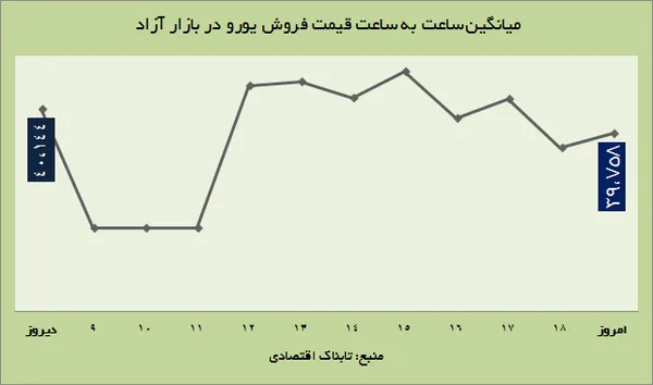 ارز