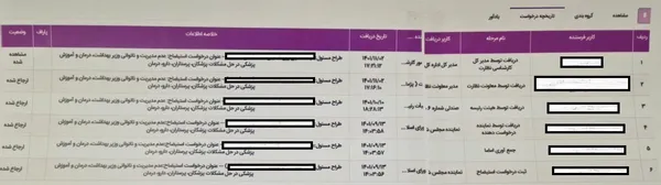 ارجاع طرح استیضاح با عنوان &laquo;عدم مدیریت و ناتوانی وزیر بهداشت، درمان و آموزش پزشکی در حل مشکلات پزشکان، پرستاران، دارو، درمان&raquo;