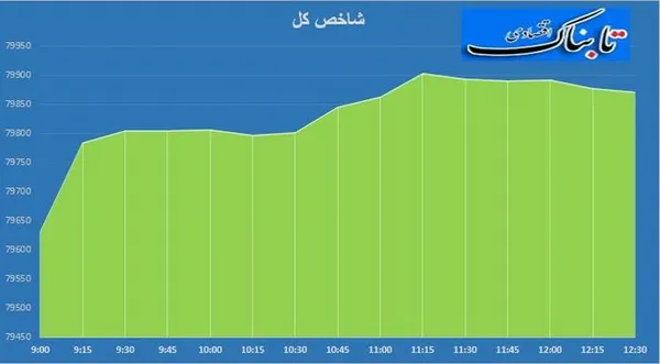 بورس