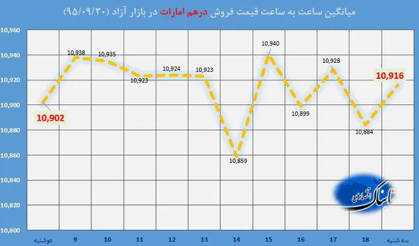ارز