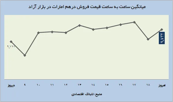 ارز1
