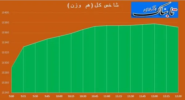 بورس