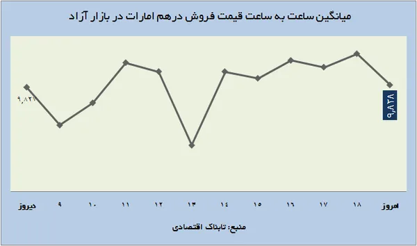 ارز