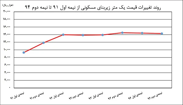 مسکن