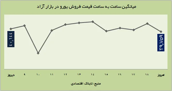 ارز