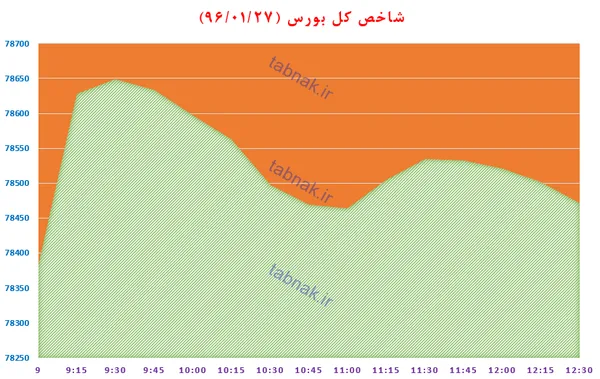 بورس