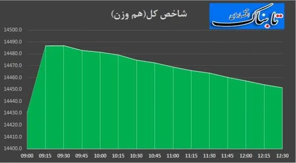 بورس