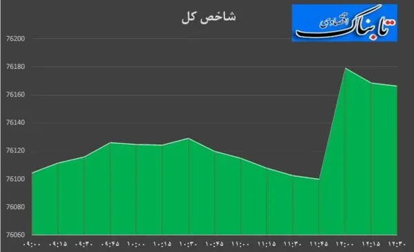 بورس