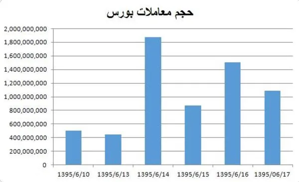بورس