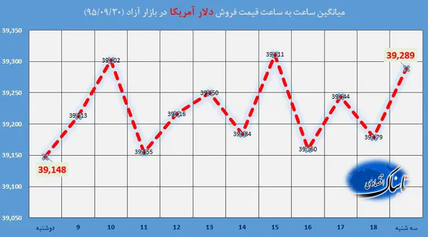 ارز
