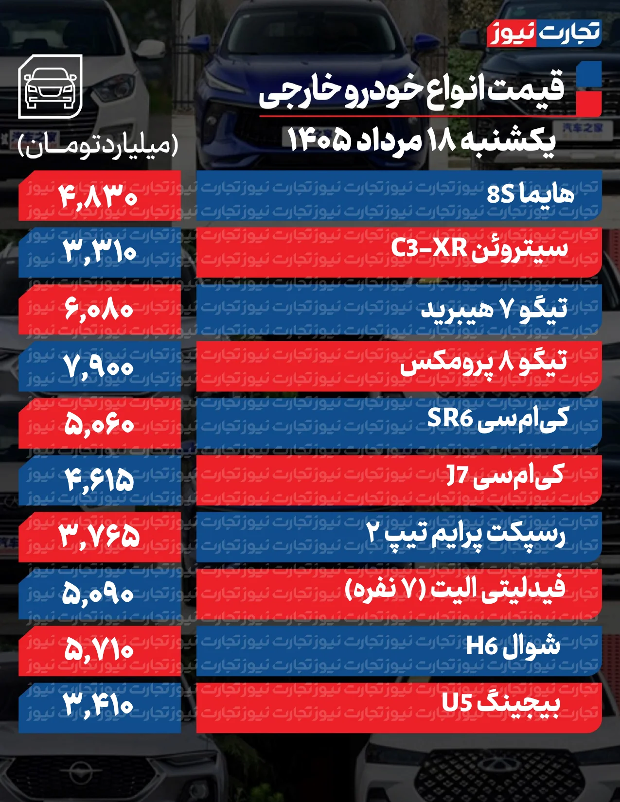 قیمت خودرو امروز ۱۸ مرداد ۱۴۰۵ قیمت خودرو امروز ۱۸ مرداد ۱۴۰۵