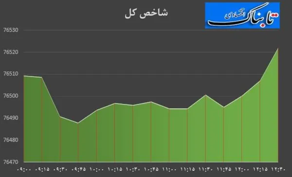 بورس