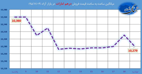 ارز