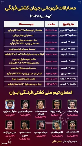 اینفوتبناک | مسابقات قهرمانی جهان کشتی فرنگی