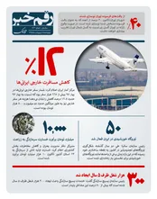 کاهش مسافرت خارجی ایرانی ها