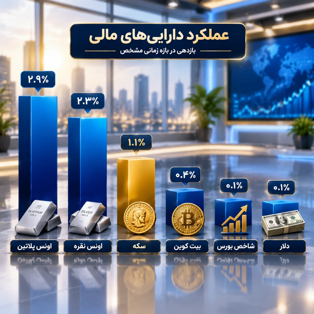 سبزپوشی کمرمق شاخص بورس/ کدام دارایی امروز بیشترین سود را داد؟ سبزپوشی کمرمق شاخص بورس/ کدام دارایی امروز بیشترین سود را داد؟