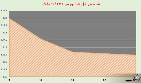 بورس