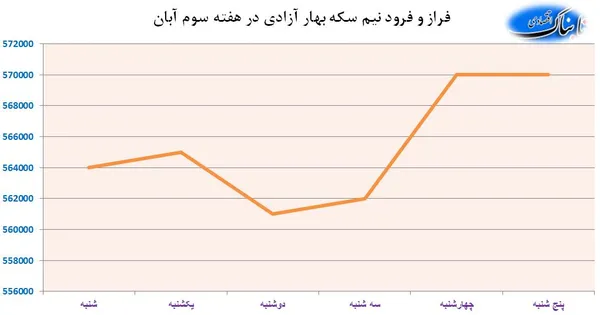 سکه