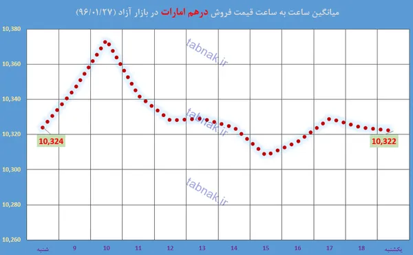 ارز