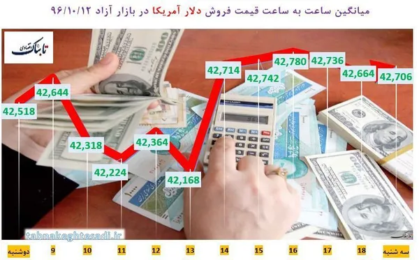 ارز
