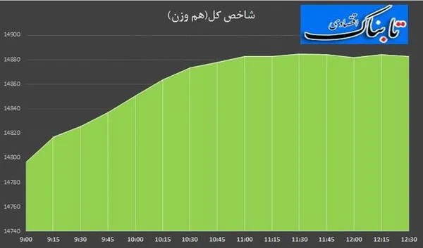 بورس