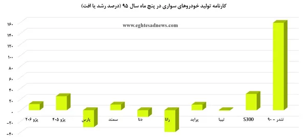 اقتصاد