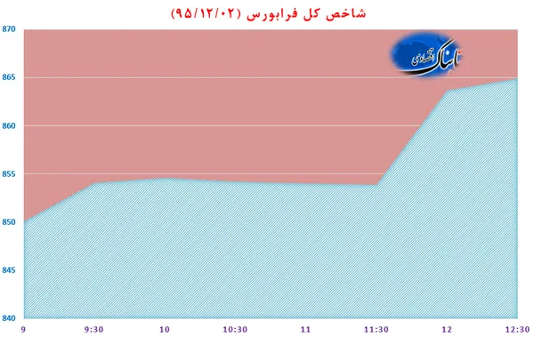 بورس