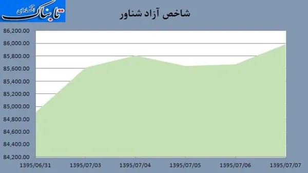 بورس
