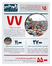 میزان سفر در نوروز ۹۸