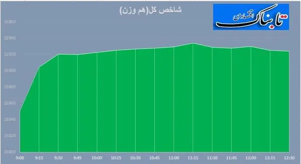 بورس