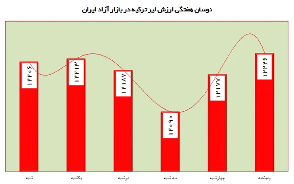 ارز