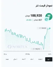نوسان قیمت تتر در ساعات اخیر