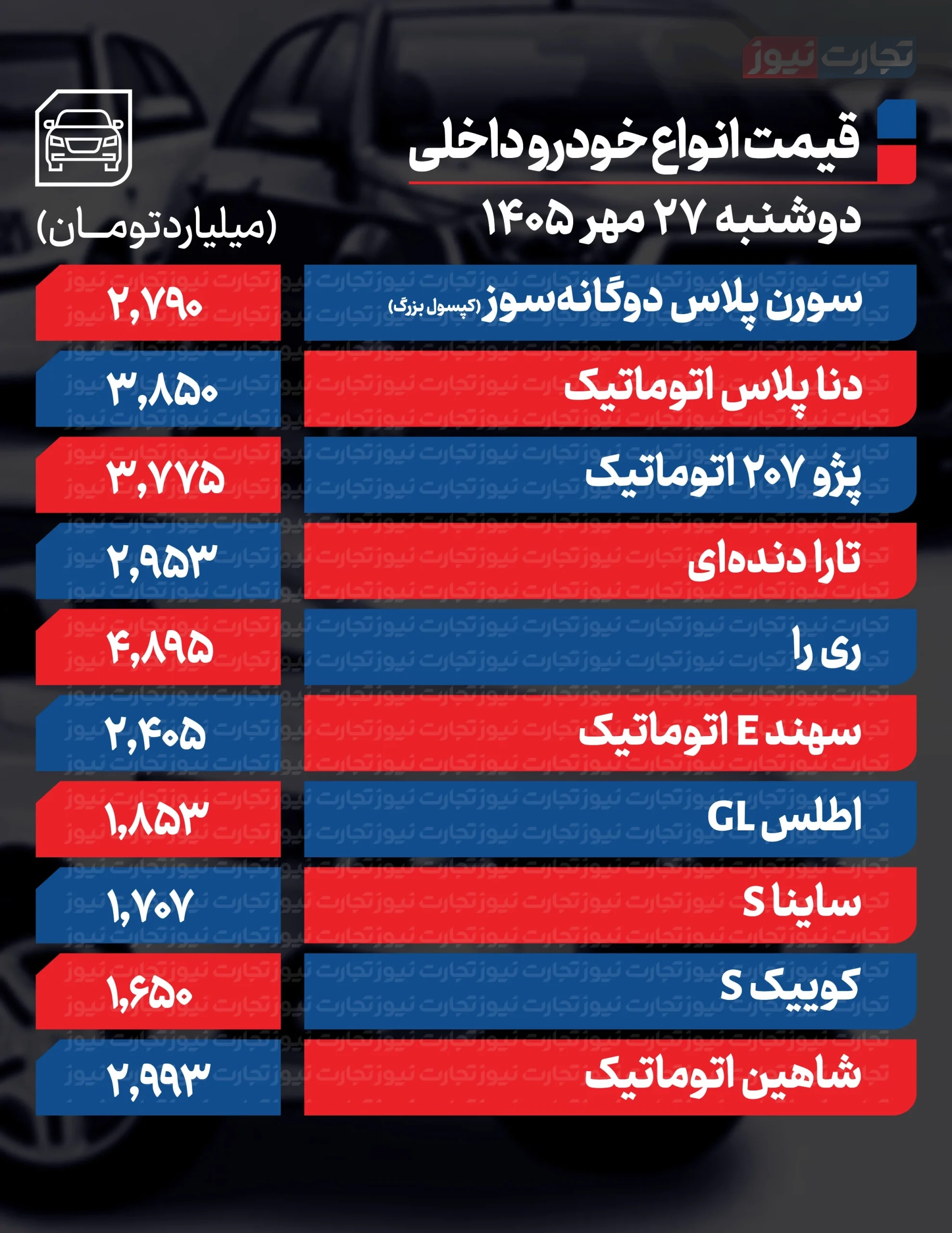 قیمت خودرو در بازار امروز 27 مهرماه قیمت خودرو در بازار امروز 27 مهرماه