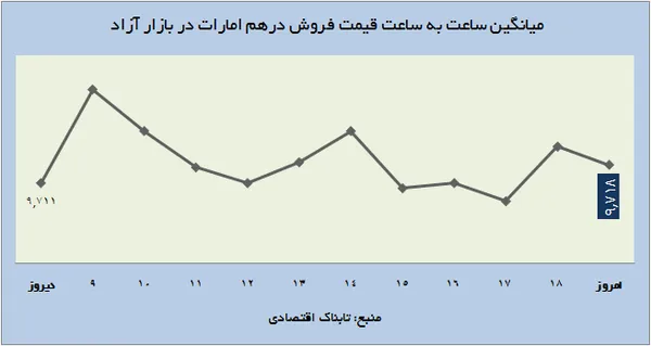 ارز