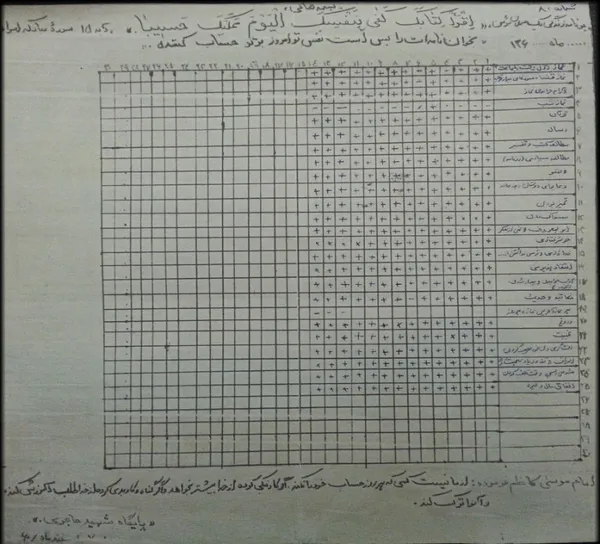 دست نوشته 