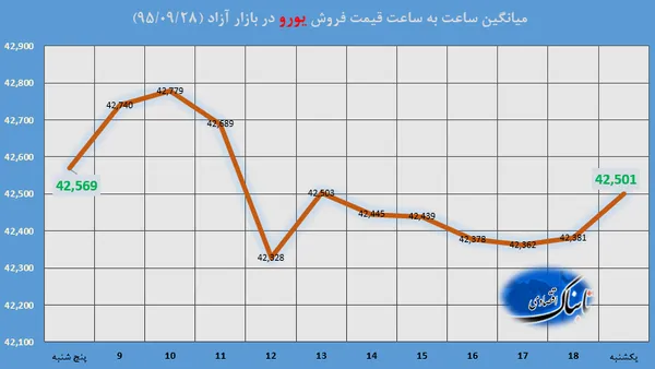 ارز