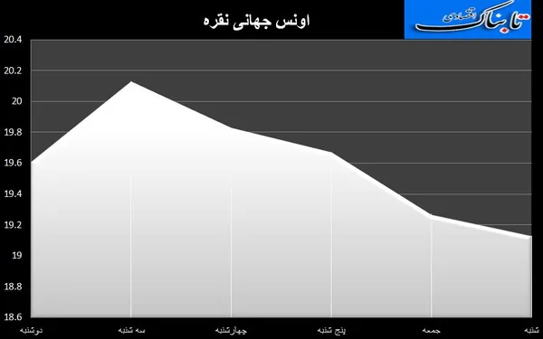 طلا
