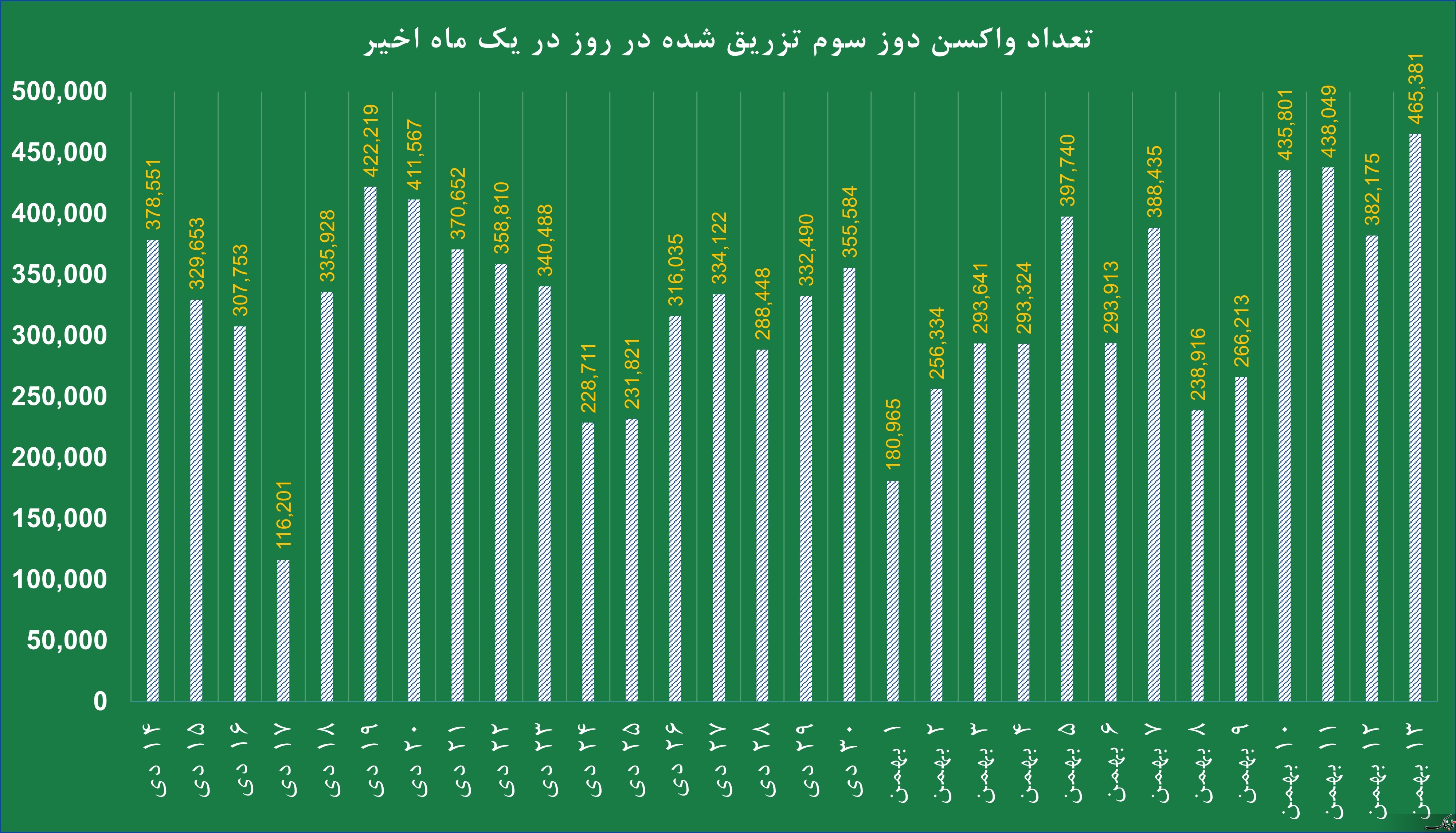 تابناک.