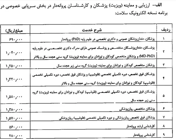 تعرفه ویزیت در بخش خصوصی در سال 1401